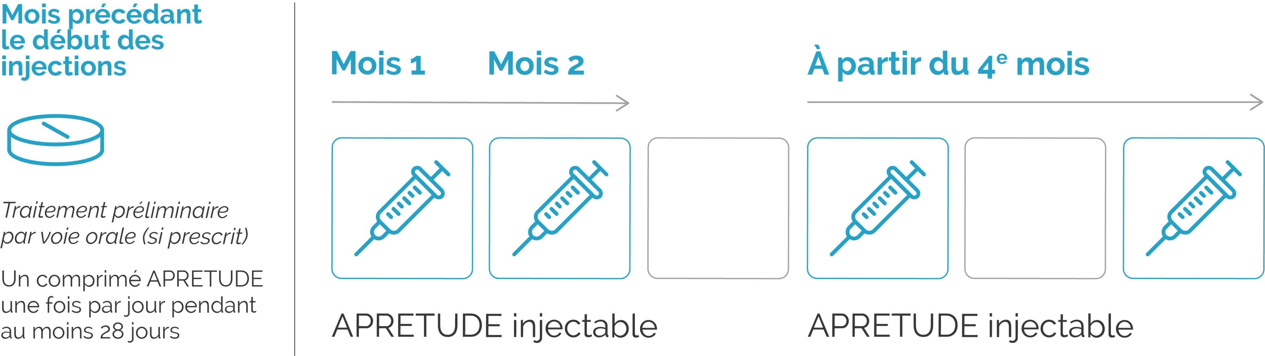 Mois injection